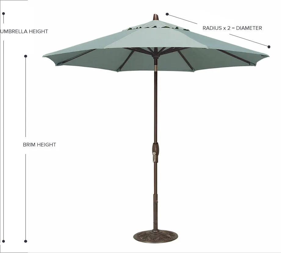 Umbrella diagram