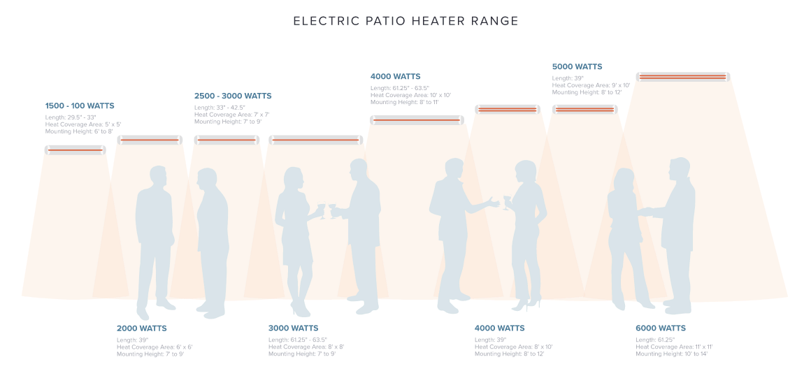 Electric Patio Heater Range