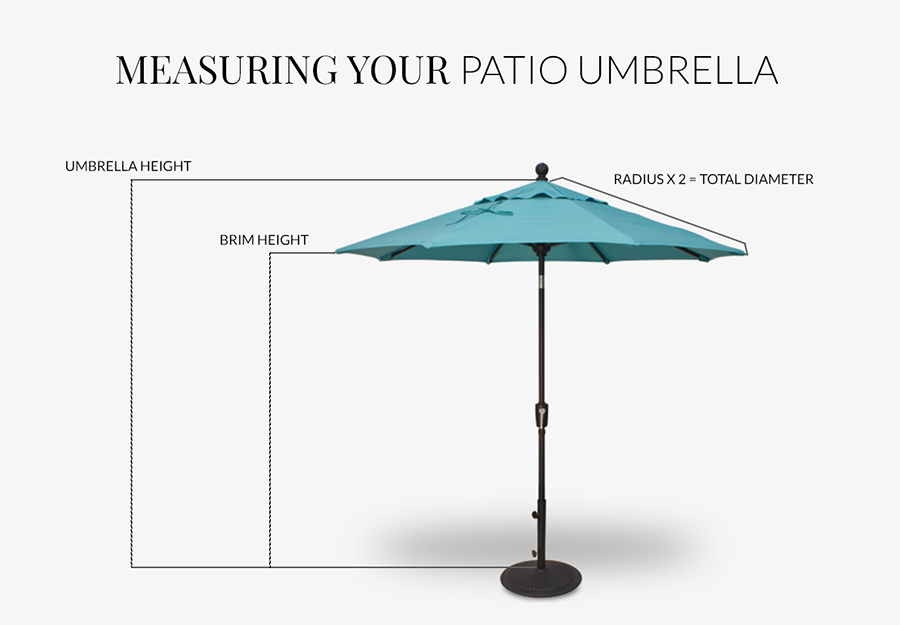 Umbrella Buying Guide Tips for Buying a Perfect Patio Umbrella